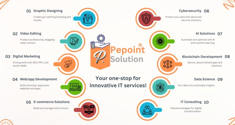 Pepoint Solution Services