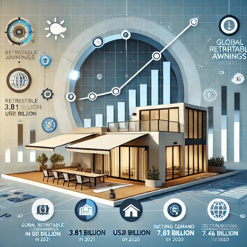 Retractable Awnings Market