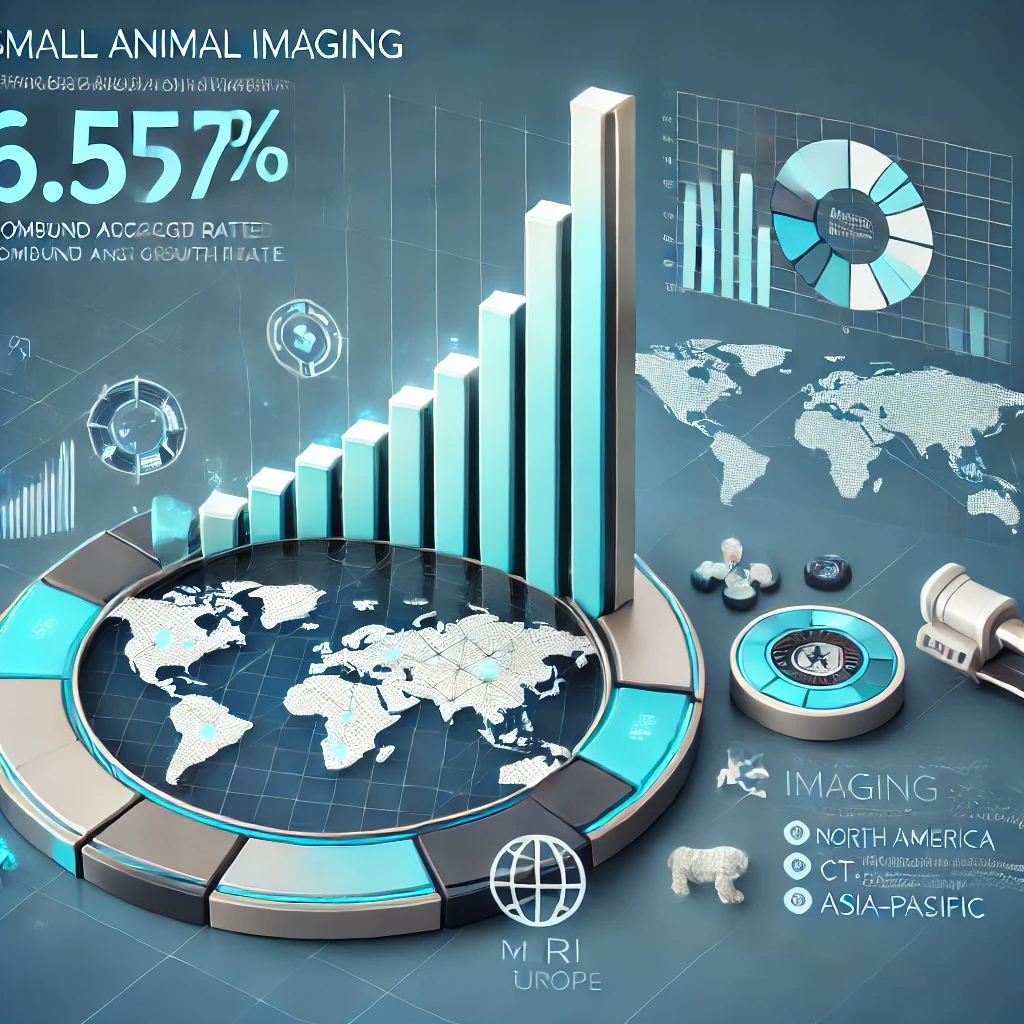 Small Animal Imaging Market