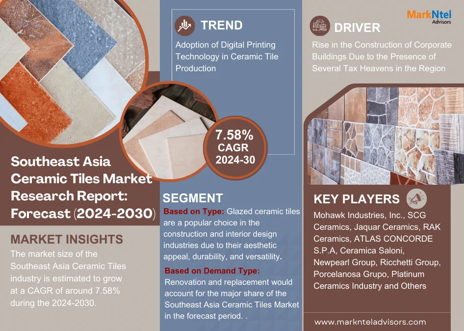 Southeast Asia Ceramic Tiles Market Research