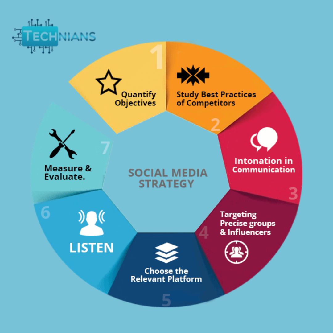 social media marketing servicesdesign (2)