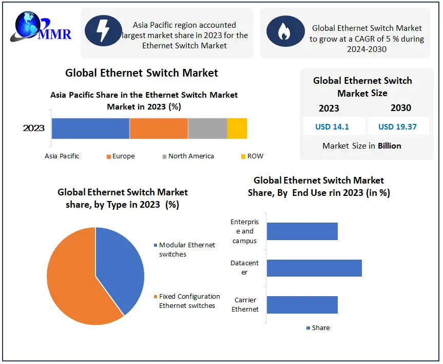 ethernet-switch-market-3-67e407afcedca