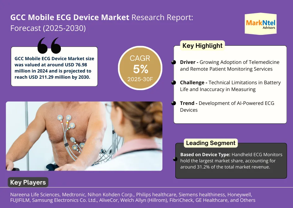 gcc-mobile-ecg-device-market
