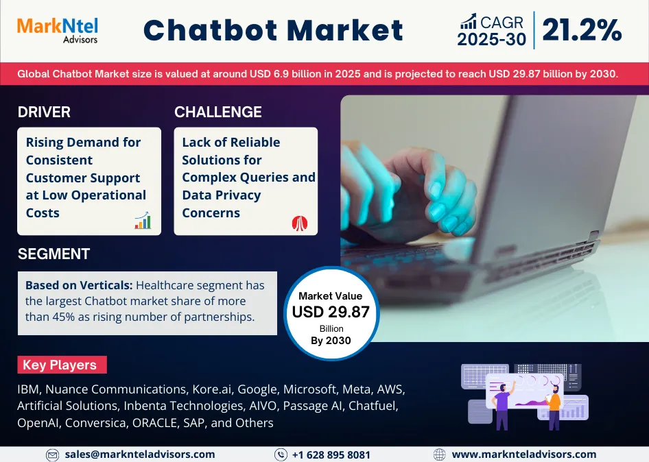 global-chatbot-market