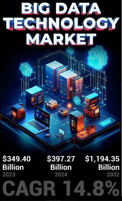 Big Data Technology Market