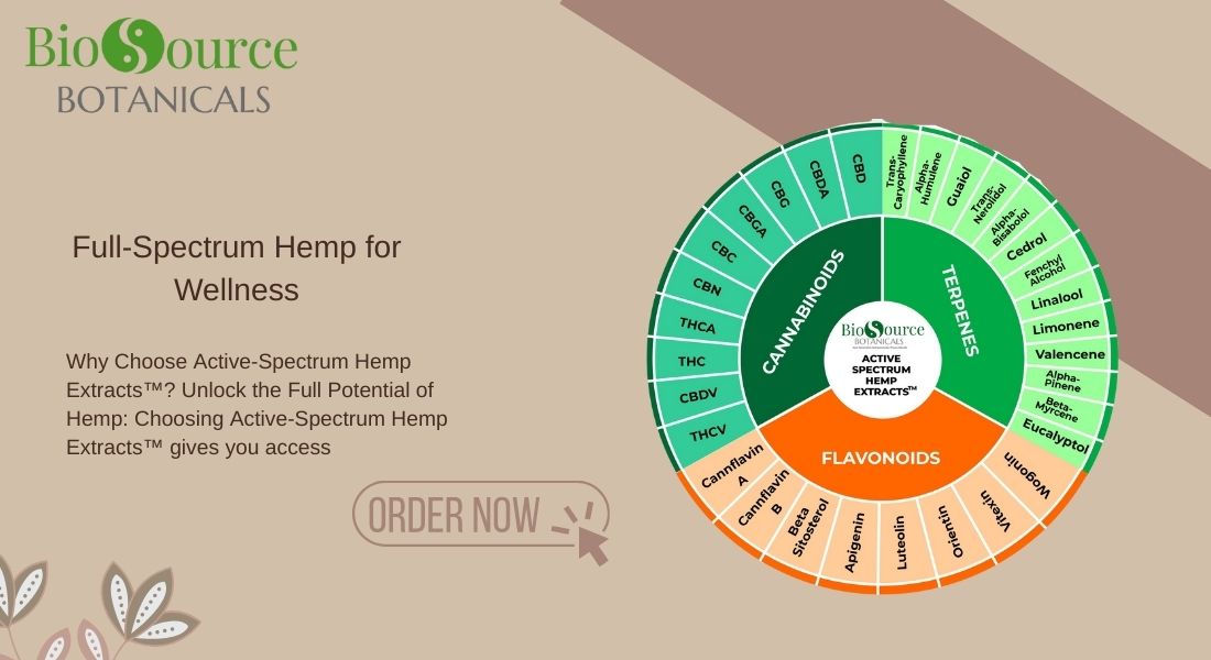 Discover the Power of Full-Spectrum Hemp with Active Spectrum™