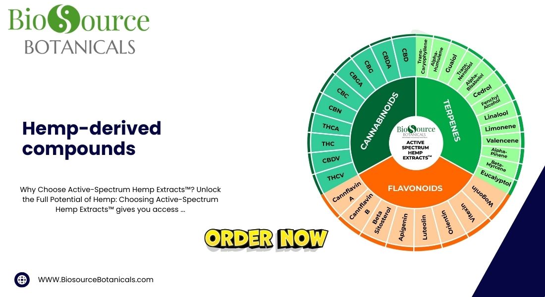 Exploring Active Spectrum™ The Future of Hemp-Derived Wellness Solutions