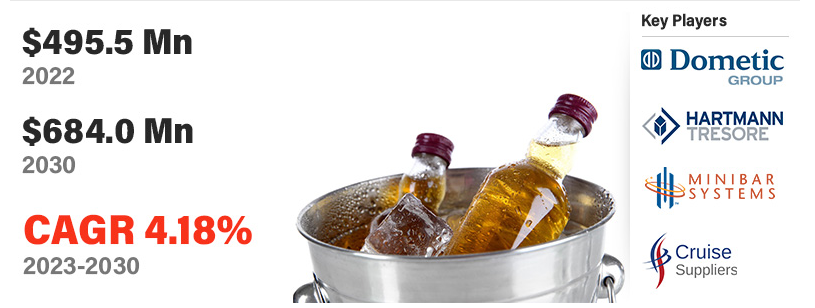 Minibars for Marine