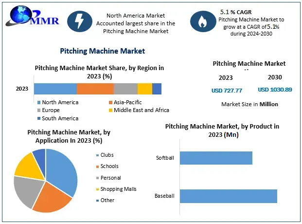 Pitching-Machine-Market-2