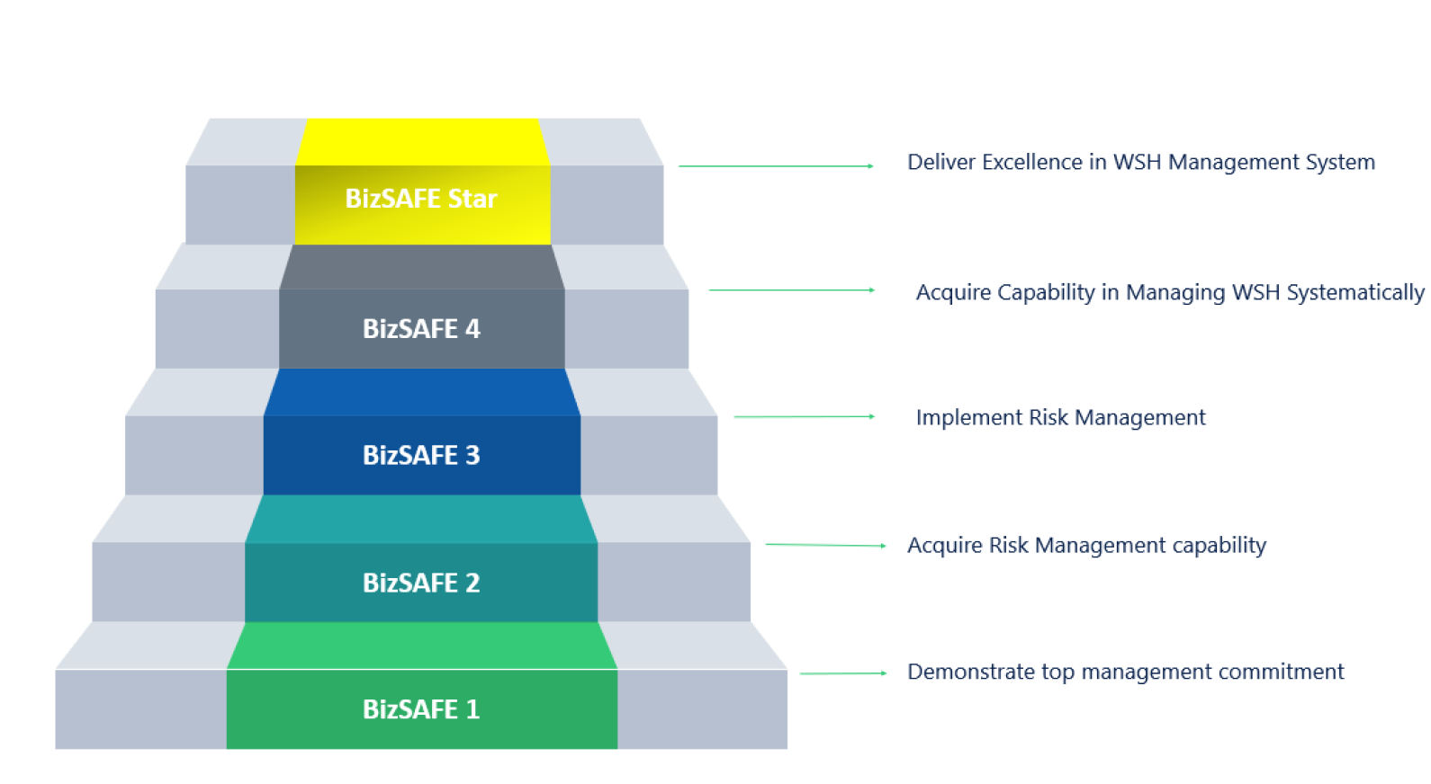 bizsafe-level (3)