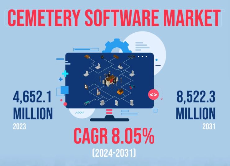Cemetery Software Market