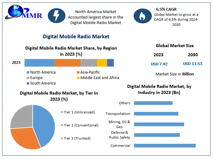 digital-mobile-radio-market-67f3cb434962f