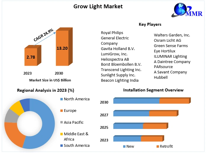 grow-light-market-1-67f92b72e7aab