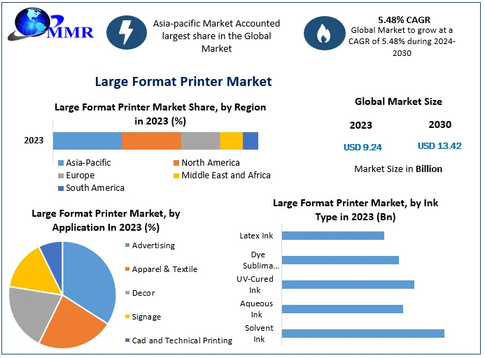large-format-printer-market-67f679c42ead6