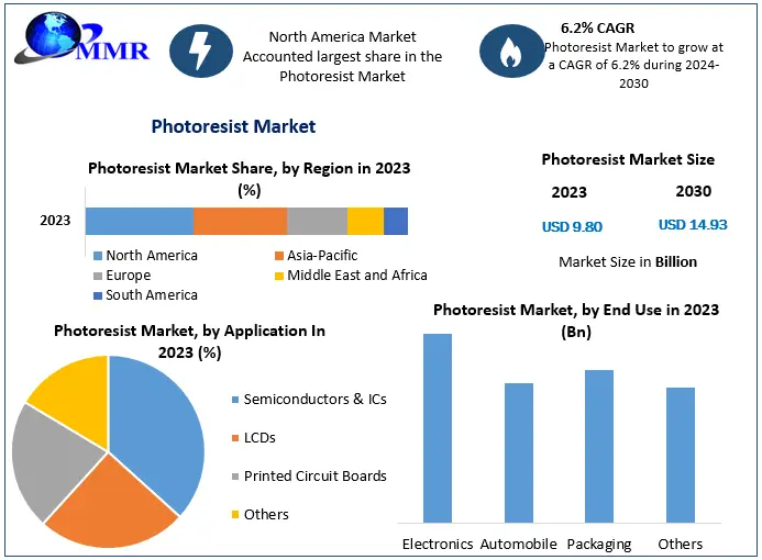 photoresist-market-67bc5e1e2b5aa