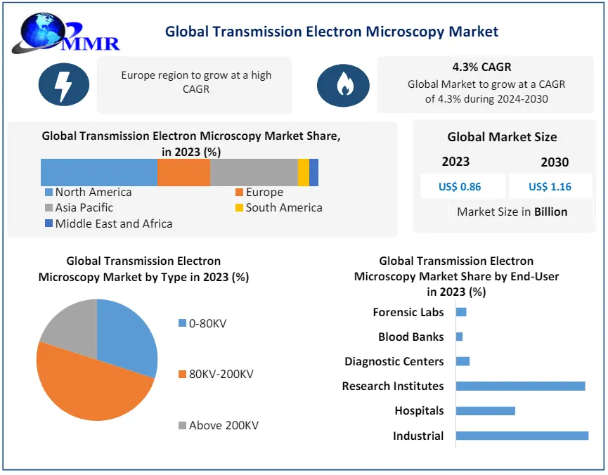 transmission-electron-microscopy-market-2-67d7c12232e66