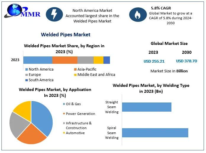welded-pipes-market-1-2-67fcefaddd285