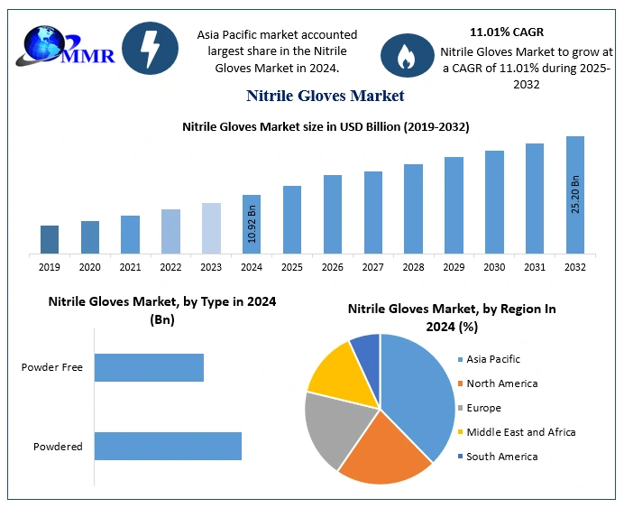 Nitrile-Gloves-Market-3