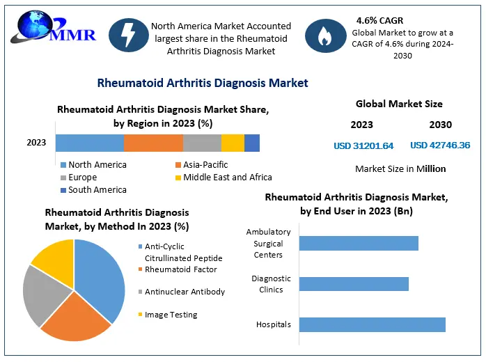 Rheumatoid-Arthritis-Diagnosis-M