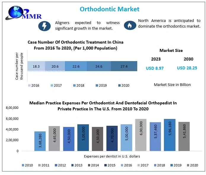 orthodontic-market-2