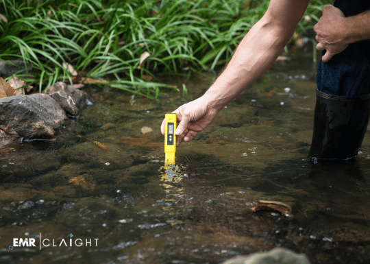 Environmental Monitoring Market