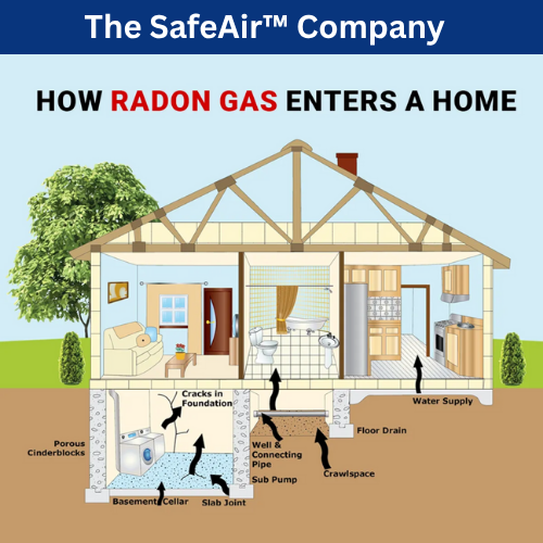 home radon testing Hidden Hills