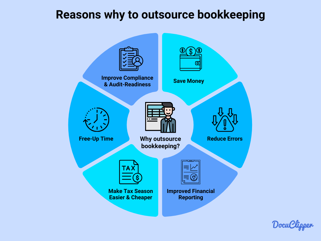 Offshore Bookkeeping