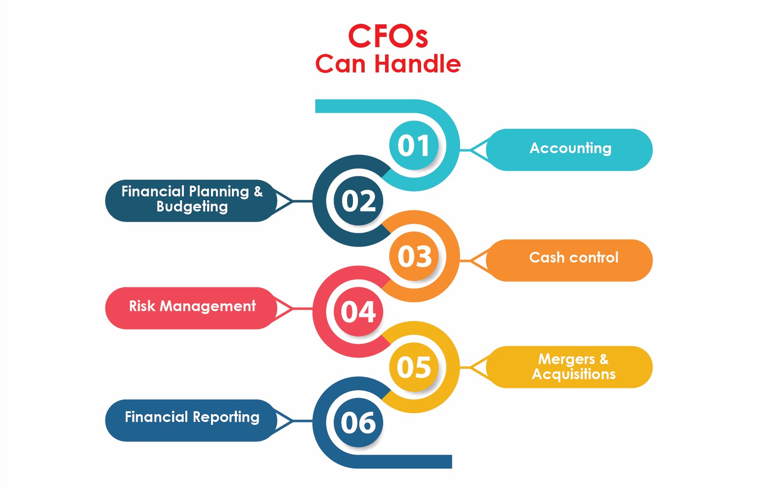 cfo nm