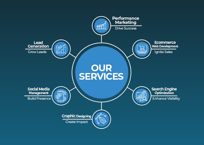 digital marketing services