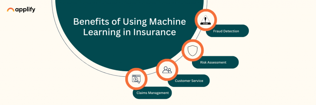 Benefits-of-Using-Machine-Learning-in-Insurance-1024x341