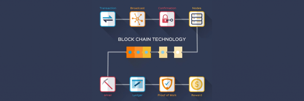 Blockchain-Technology-1-1024x341