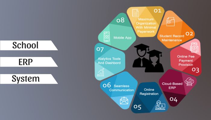 ERP for Schools