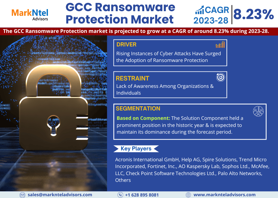 GCC_Ransomware_Protection_Market_Research_Report_Forecast_(2023-2028)