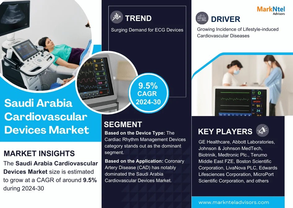 Saudi Arabia Cardiovascular Devices Service Market