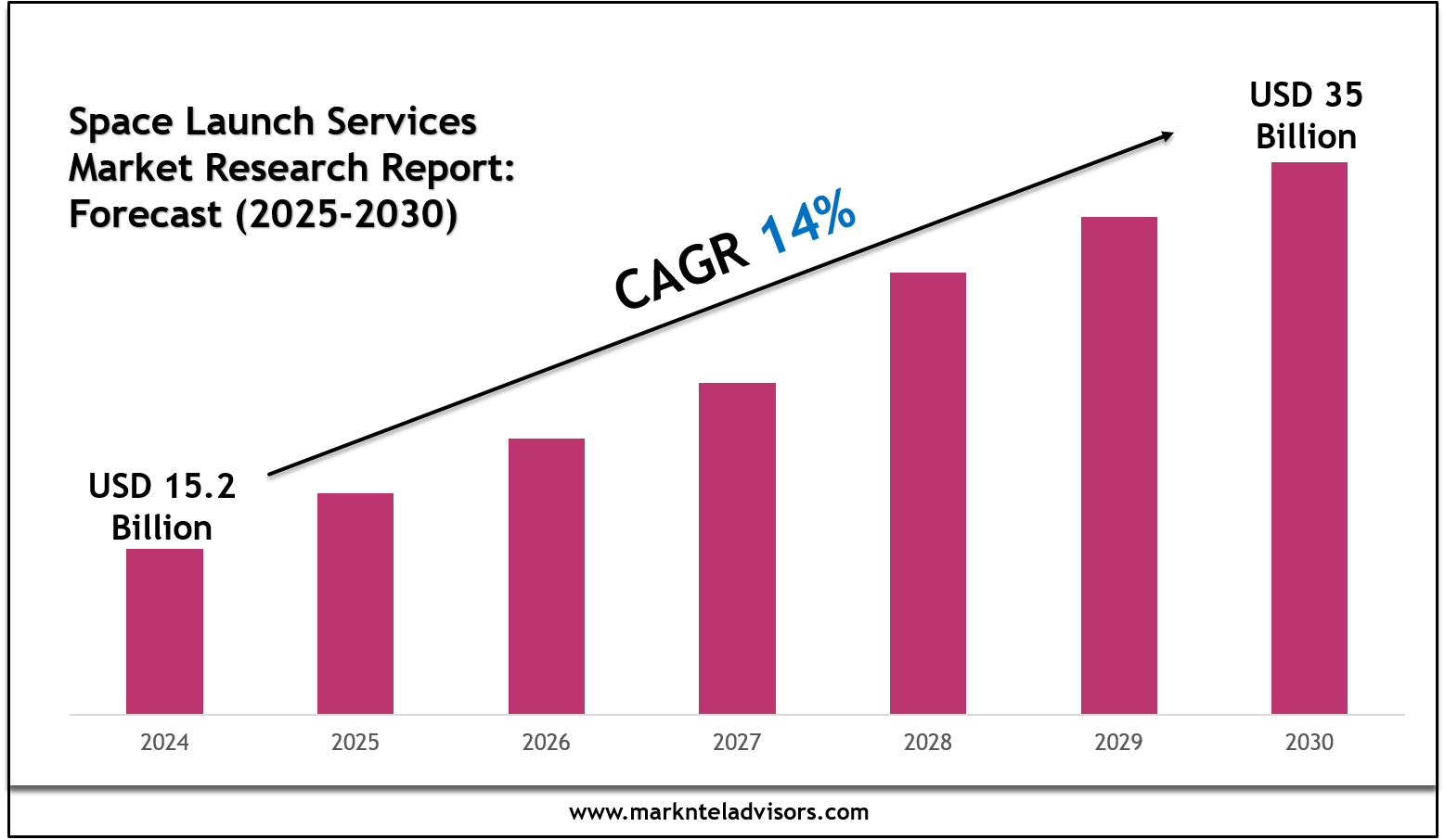 Space Launch Services Market
