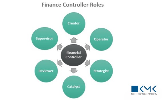 Financial-Controller-Roles-Photoroom
