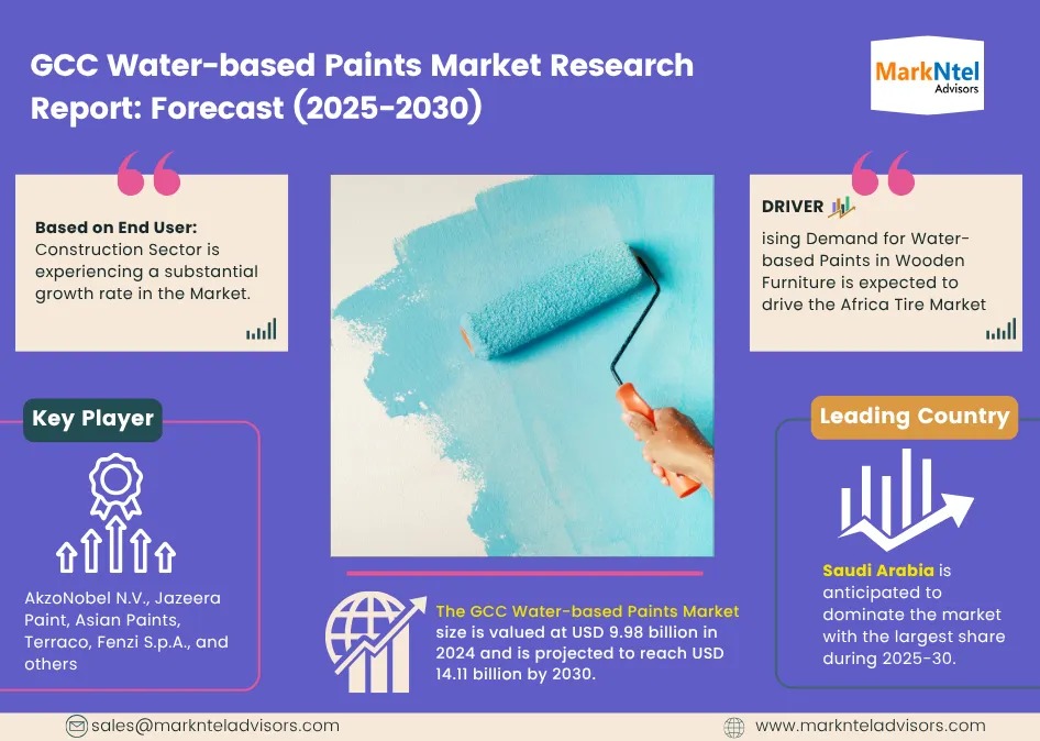 GCC Water-based Paints