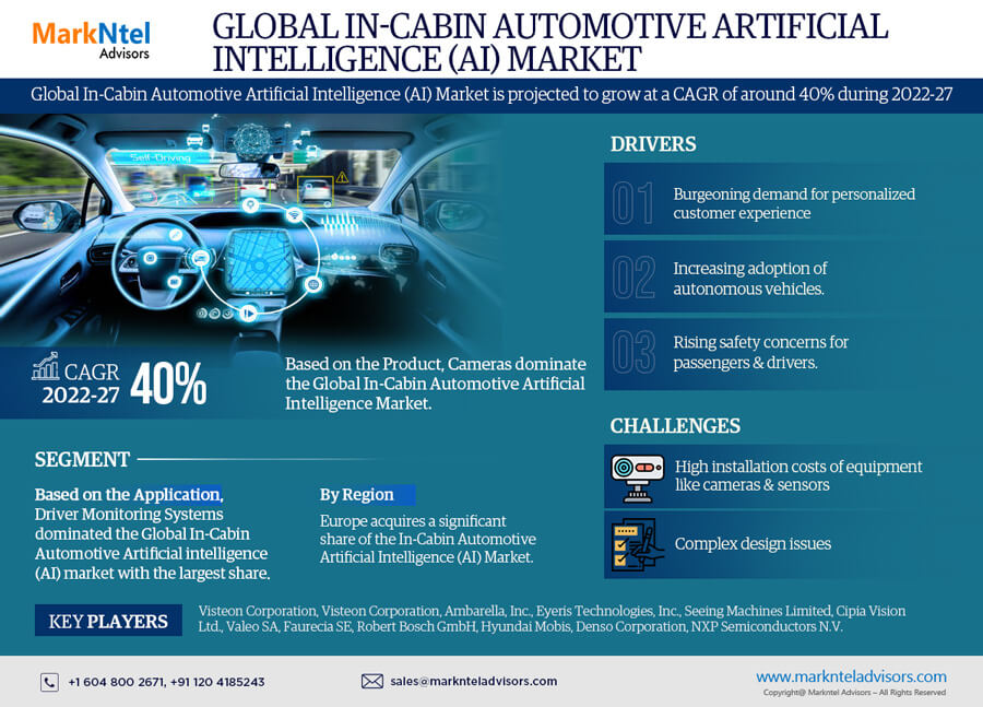 In-Cabin Automotive AI (Artificial Intelligence)