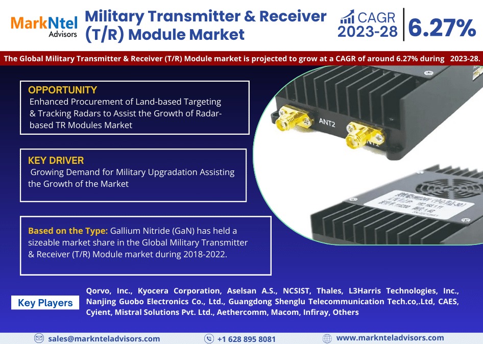 Military Transmitter & Receiver T-R Module