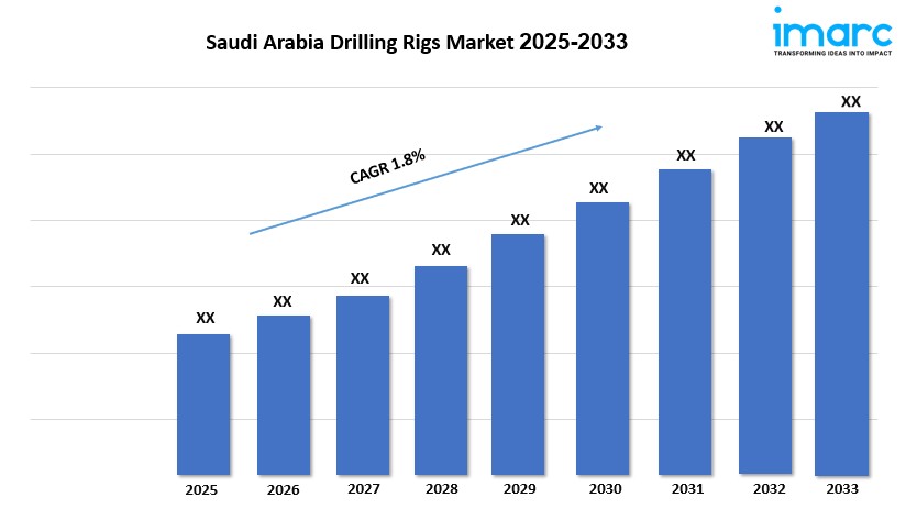 Saudi Arabia Drilling Rigs Market