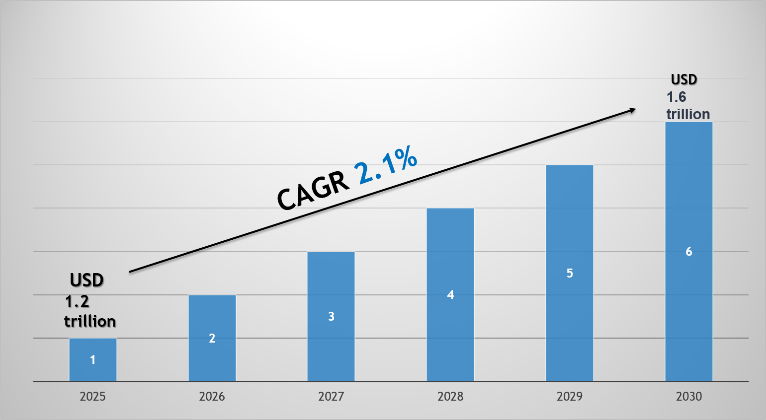 US Automotive Industry Market