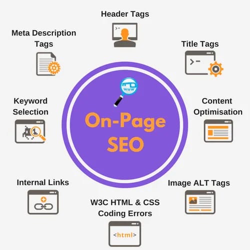 SEO SErvices