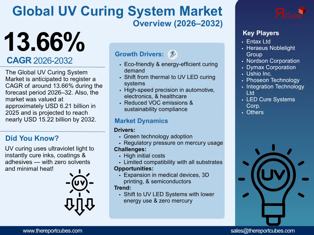 uv-curing-system-market