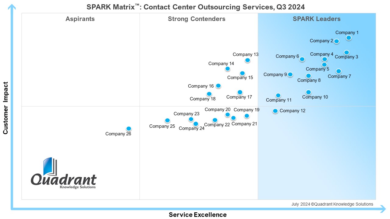 Contact Center Outsourcing Services (CCOS)