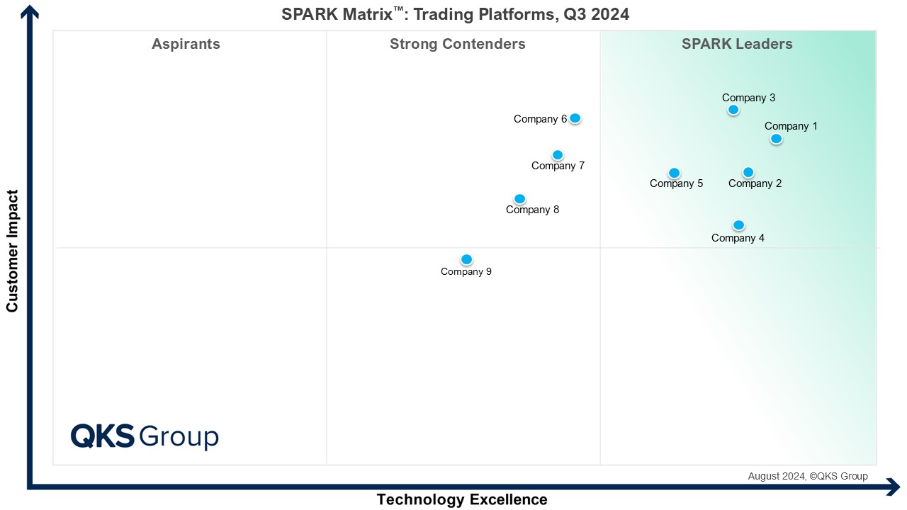 Trading-Platforms