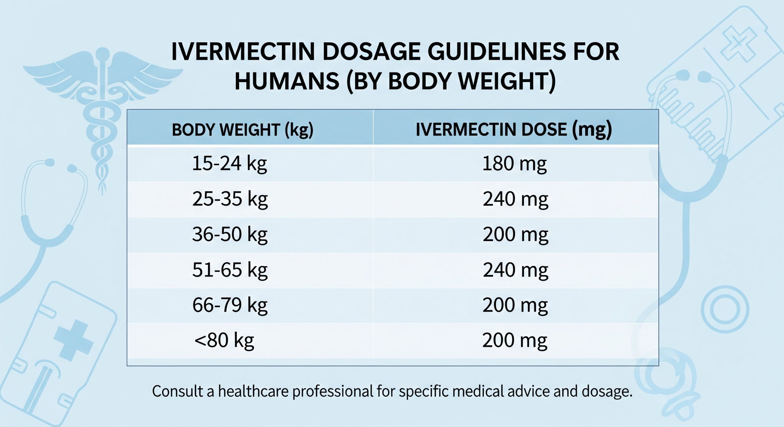 ivermectin dosage by weight for humans